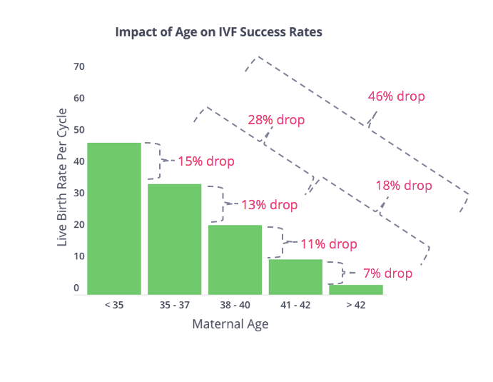 Wskaźniki sukcesu IVF