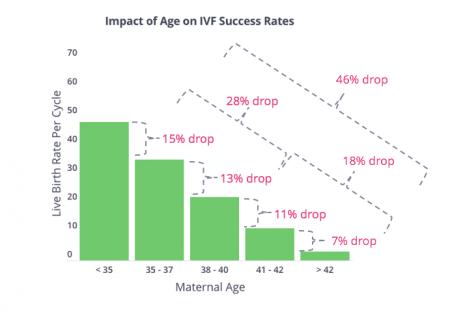 Wskaźniki sukcesu IVF